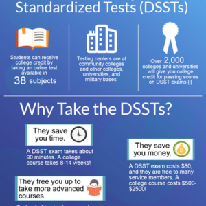 College Admission Exams Premium Study Resources