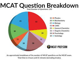 mcat